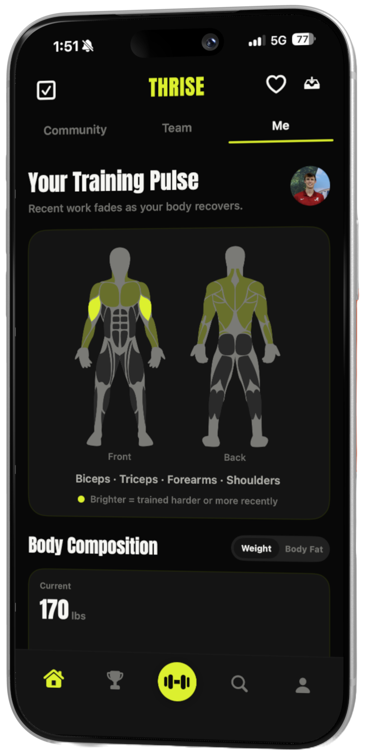 The Thrise Me page showing a recent muscle activity heat map and body composition tracking